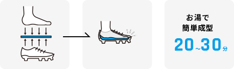 お湯で簡単成型20〜30分